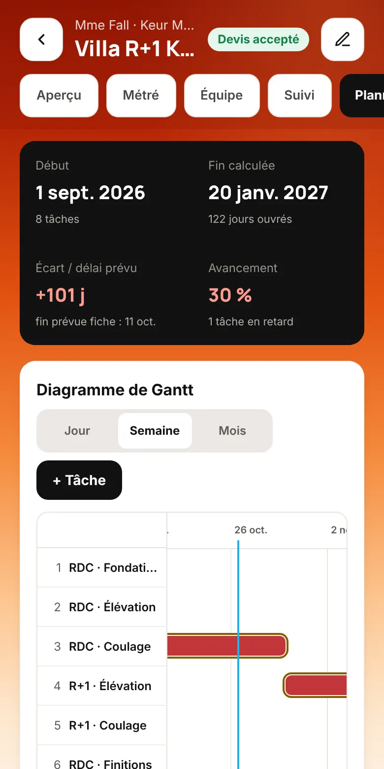 Écran de SenBaoBat : gardez votre marge